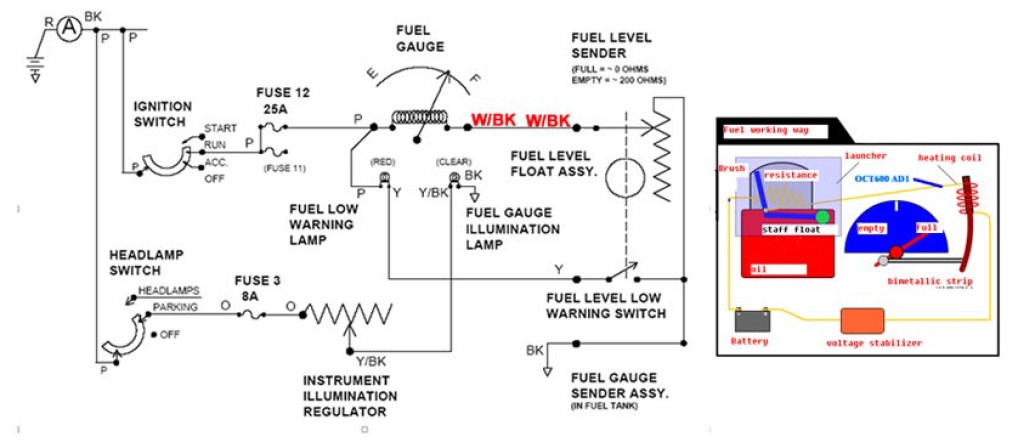 gauge-circuit