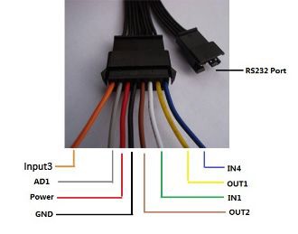 iat20-wires